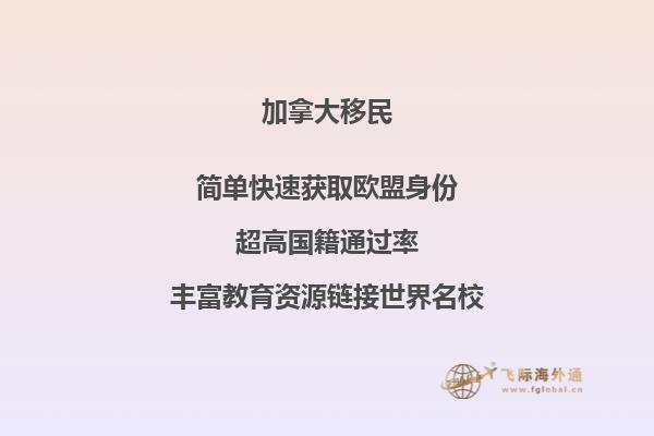 加拿大高中留學費用