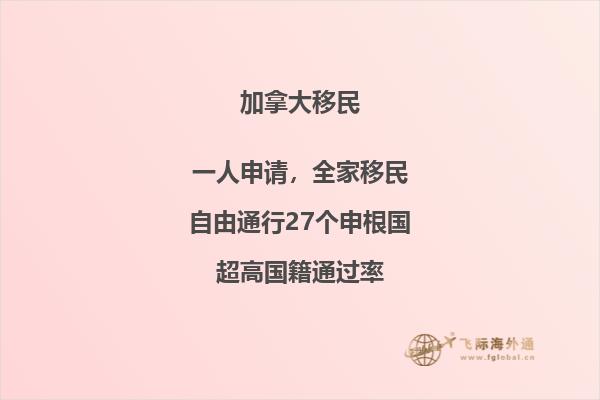 加拿大房產投資
